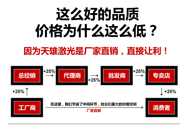 三維激光切(qiē)割機廠家
