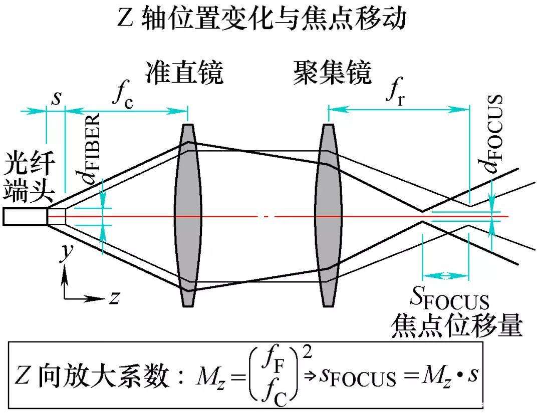 三維激光切（qiē）割機的（de）切（qiē）割原（yuán）理圖