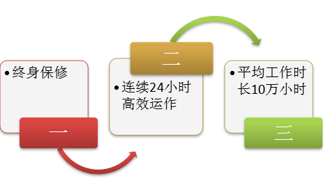 激(jī)光切割機