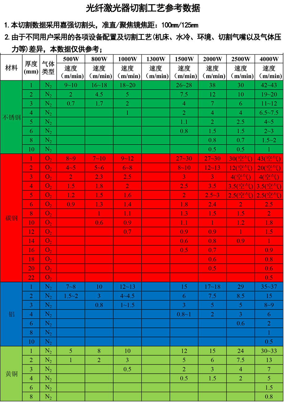 三維機(jī)械手激光切割機(jī)設備