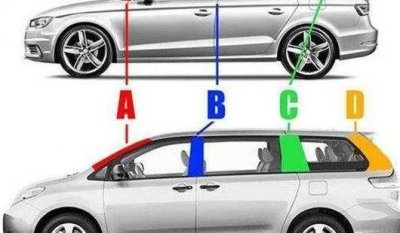 汽車A立柱運用三維激（jī）光切割機高效切割